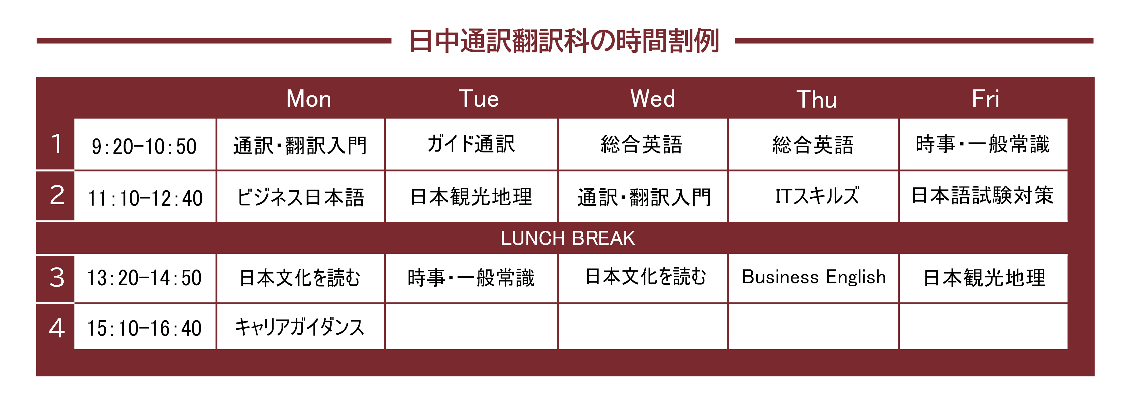 日中通訳翻訳科の時間割例
