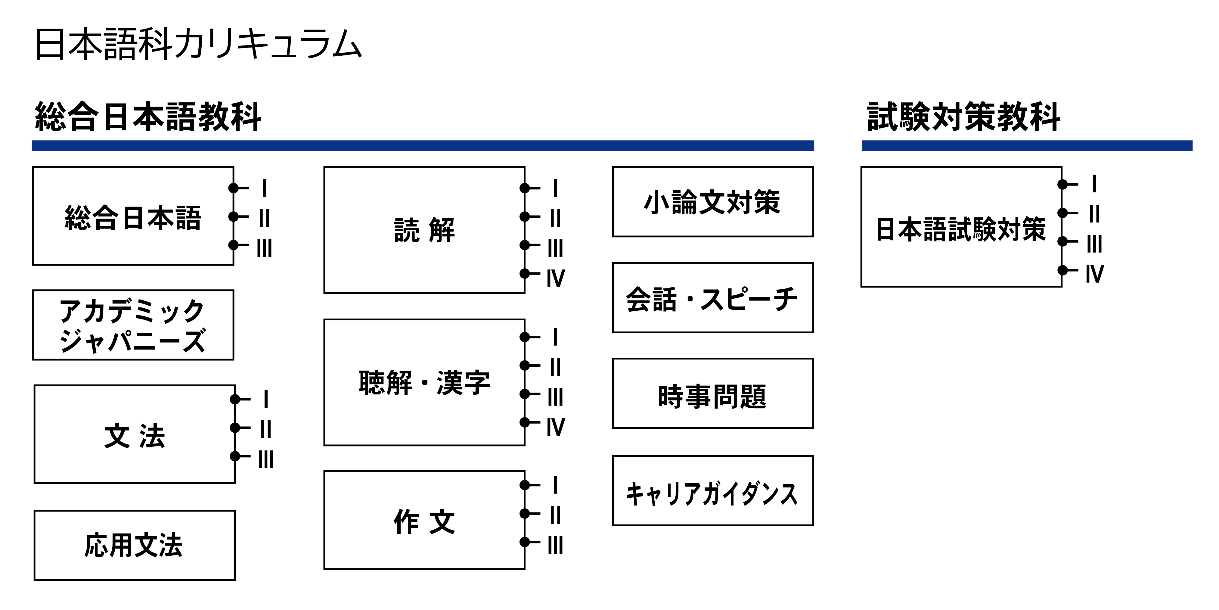 日本語科カリキュラム