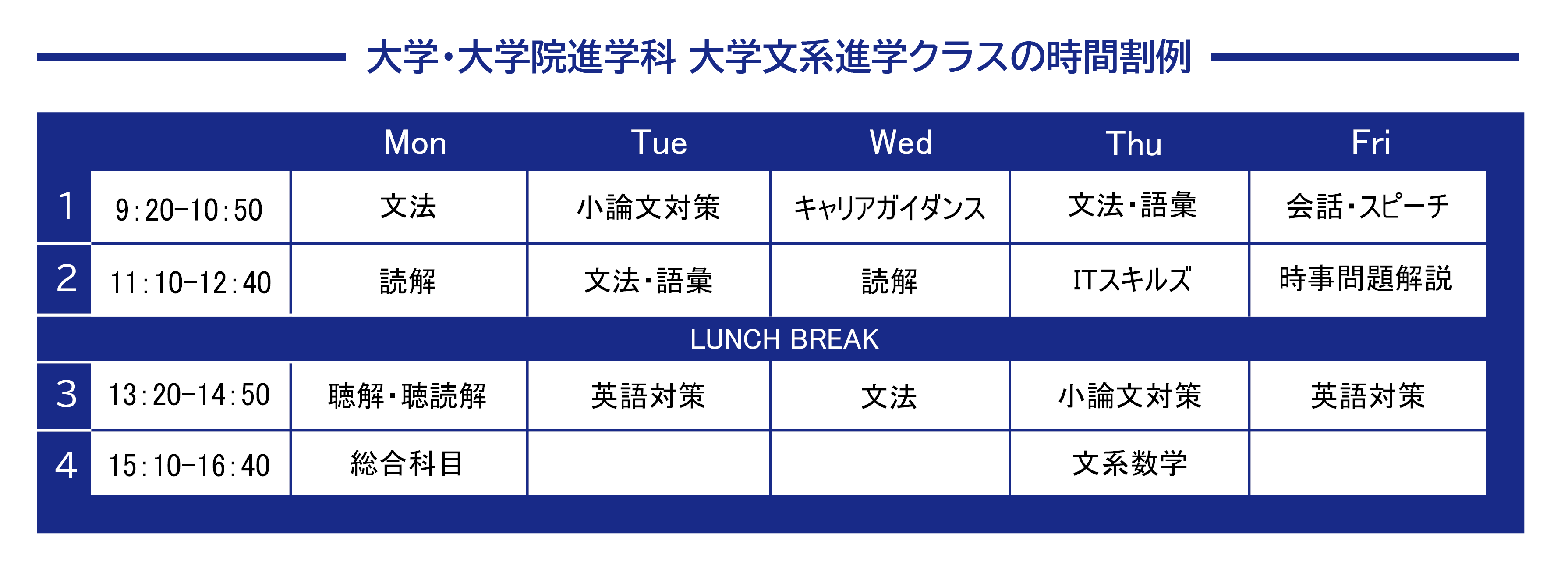 大学・大学院進学科大学文系進学クラスの時間割例