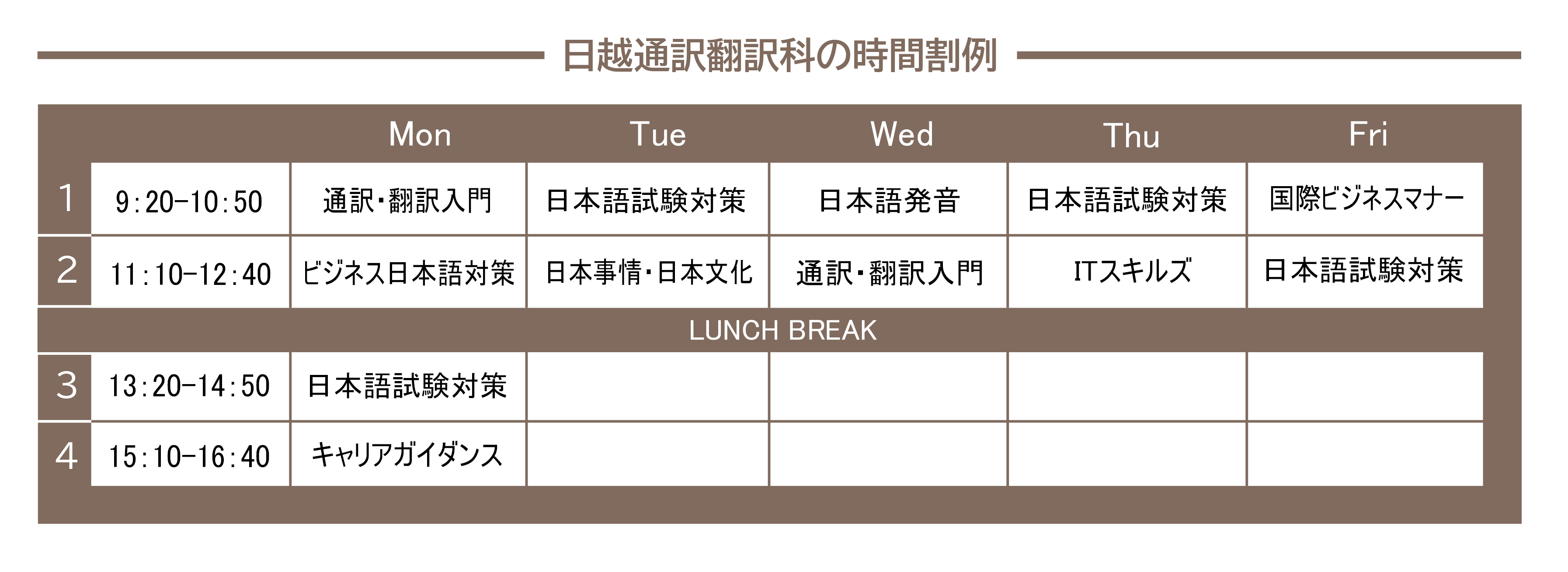 日越通訳翻訳科の時間割例